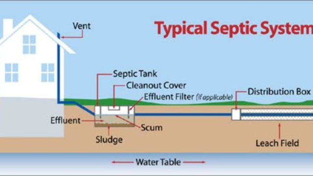 Mastering the Flow: A Guide to Plumbing and Septic Systems