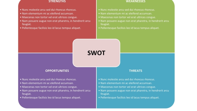 Unveiling Success Factors: The Power of SWOT Analysis