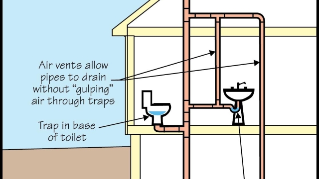 Flow Like a Pro: Plumbing and Drainage Tips and Tricks