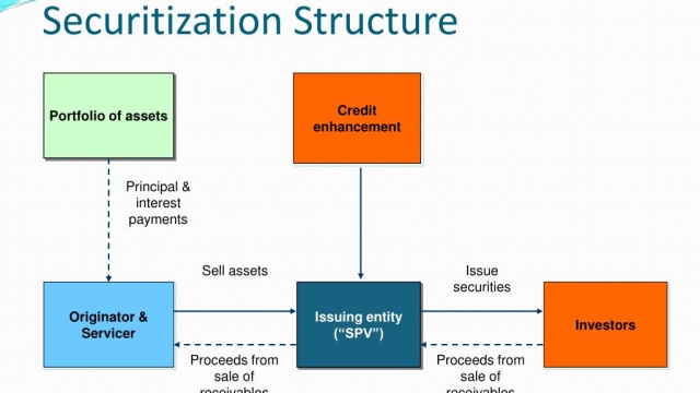 Unlocking Success: Revolutionary Securitization Solutions for Today’s Market