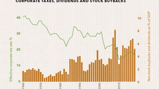 Unveiling the Profit Puzzle: Unraveling the Mysteries of Corporate Buybacks