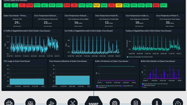 Unmasking the Digital Shadows: Unveiling the World of Web Monitoring